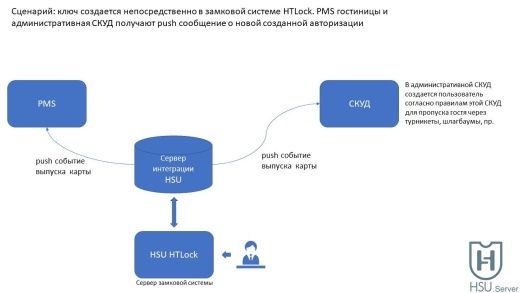 Сервер интеграции HSU - ПО (HSU API)